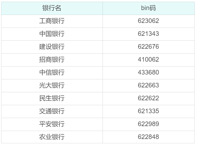 python實現銀行卡號生成器